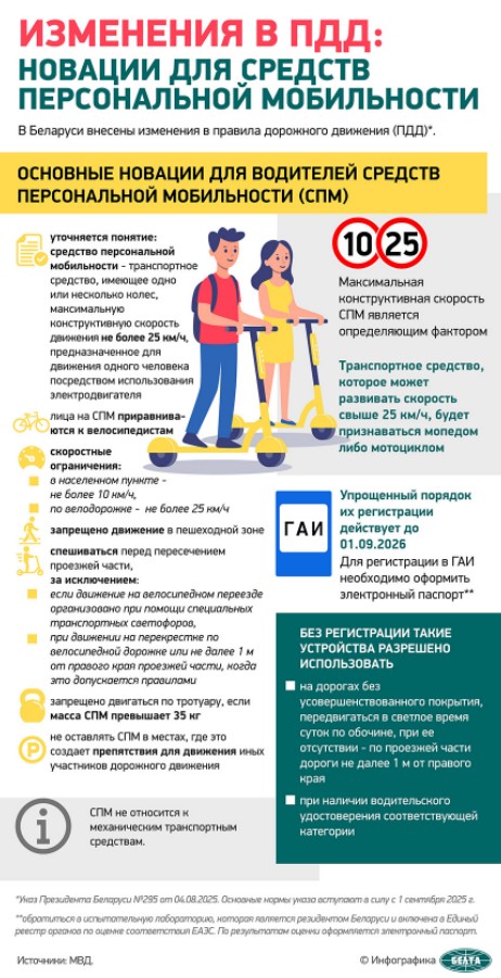 ИЗМЕНЕНИЯ В ПДД: НОВАЦИИ ДЛЯ СРЕДСТВ ПЕРСОНАЛЬНОЙ МОБИЛЬНОСТИ